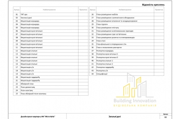 Відомість креслень