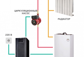 Схема підключення газового котла