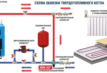 Схема обв